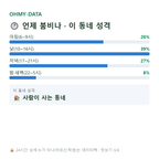 관산동 맛보기