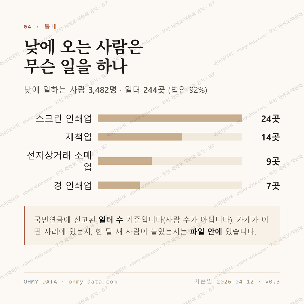신촌동 맛보기 3