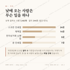 신촌동 맛보기 3