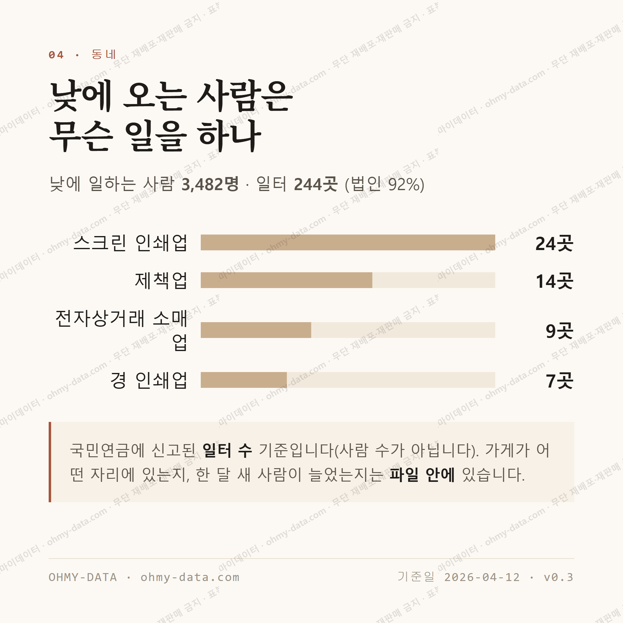 신촌동 맛보기 3