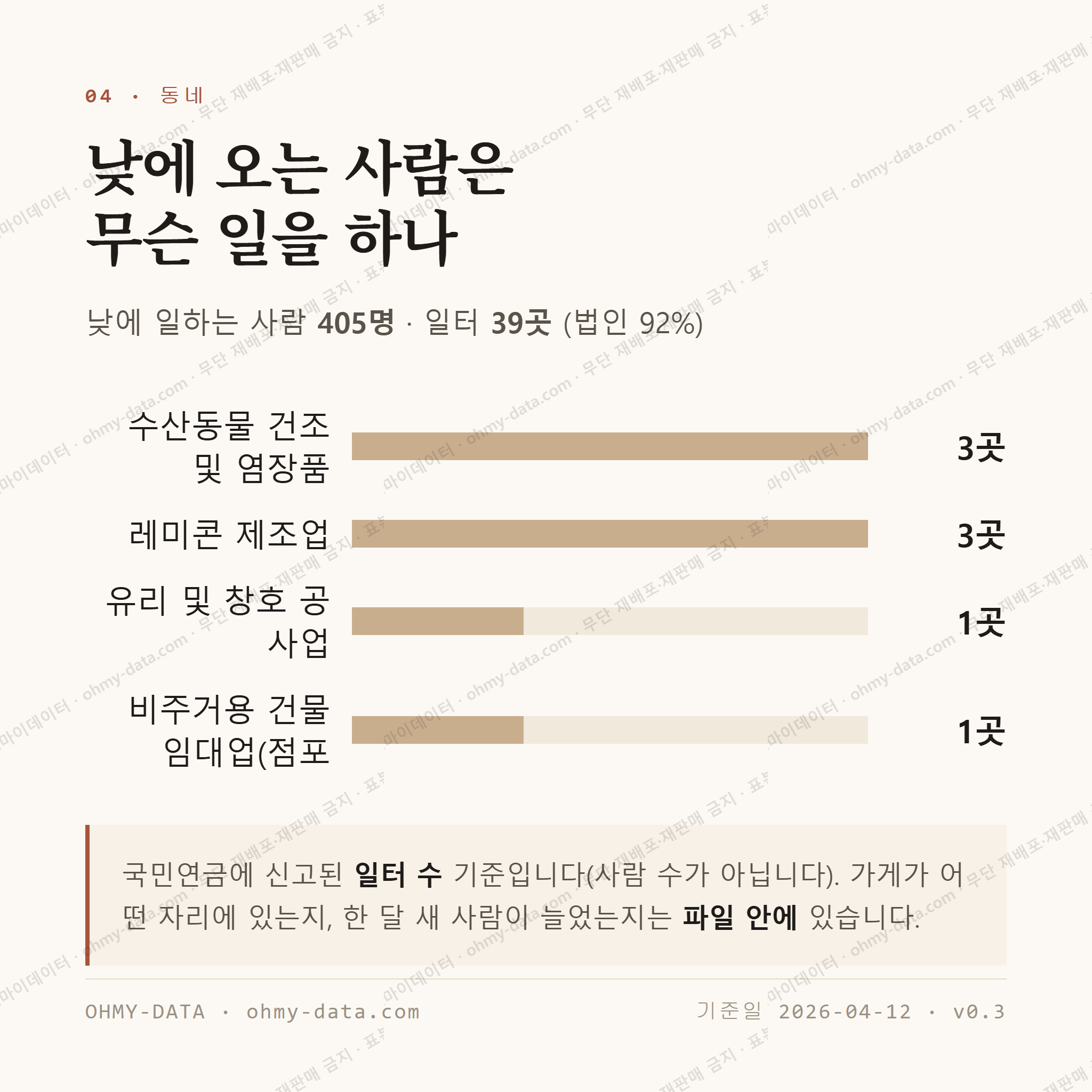 연곡면 맛보기 3