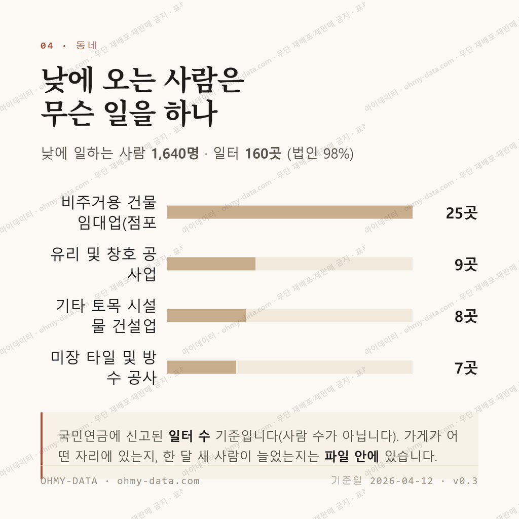 곡성읍 맛보기 3