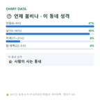 임하면 맛보기