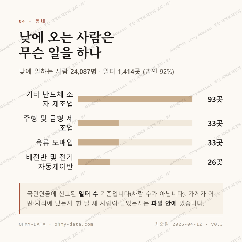 가좌동 맛보기 3