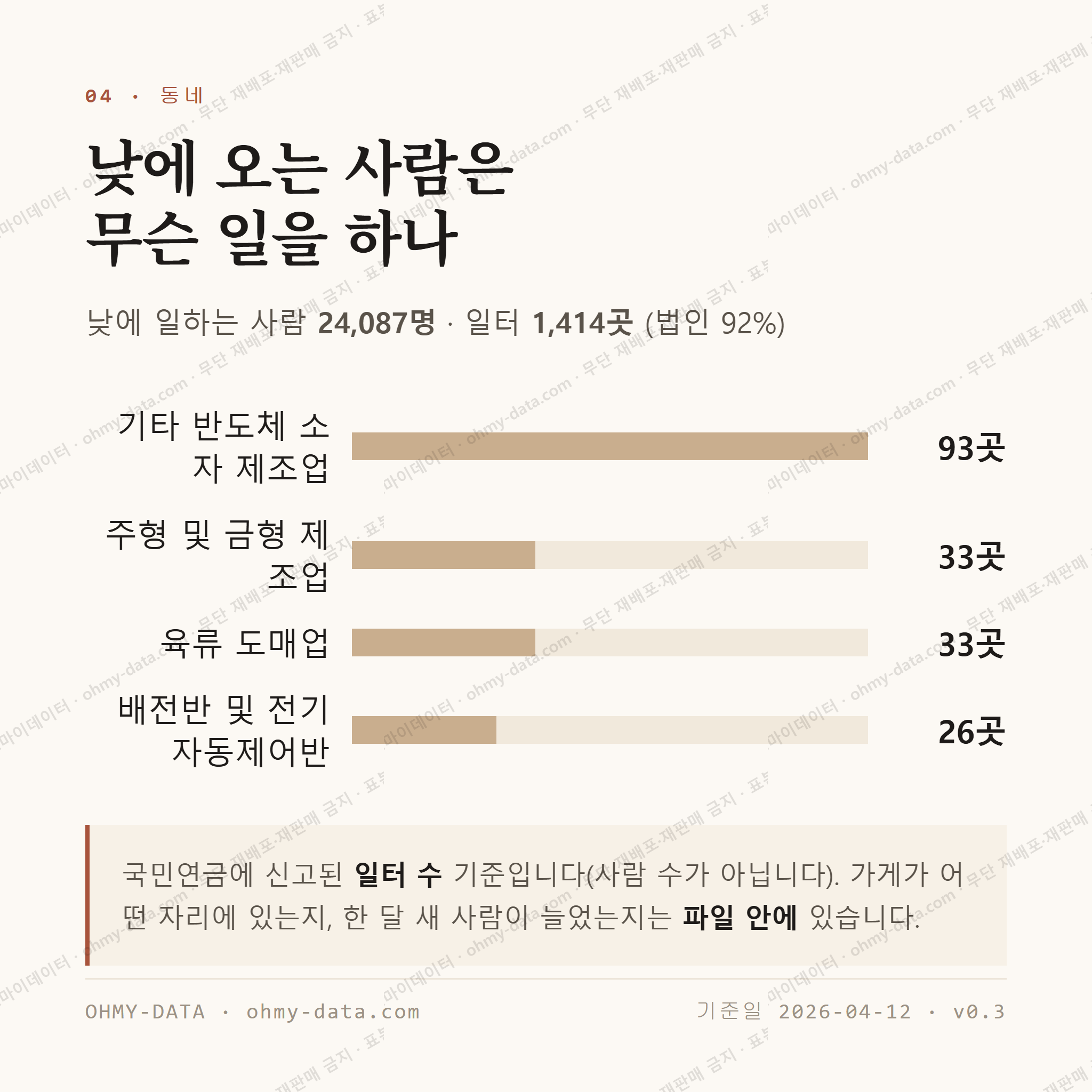 가좌동 맛보기 3