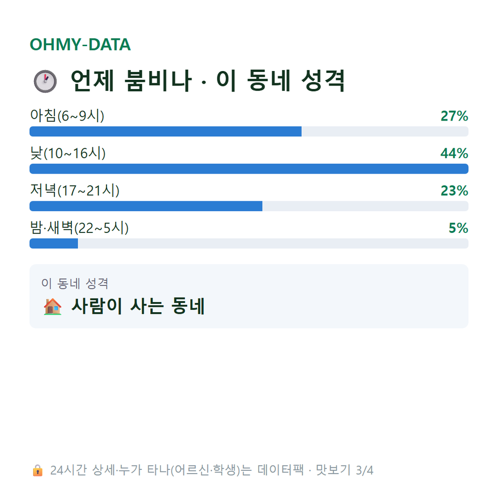 관동동 맛보기
