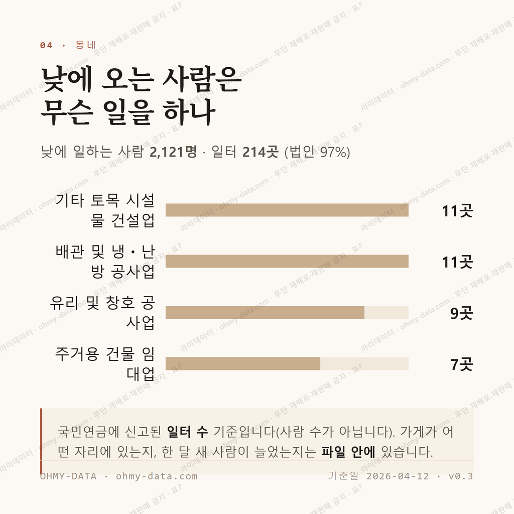 황지동 맛보기 3