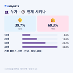 대정읍 맛보기 3/4
