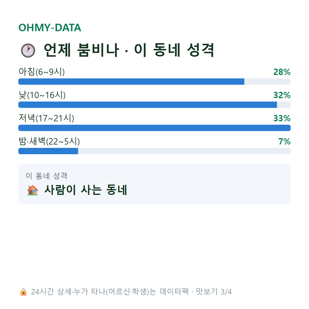운중동 맛보기