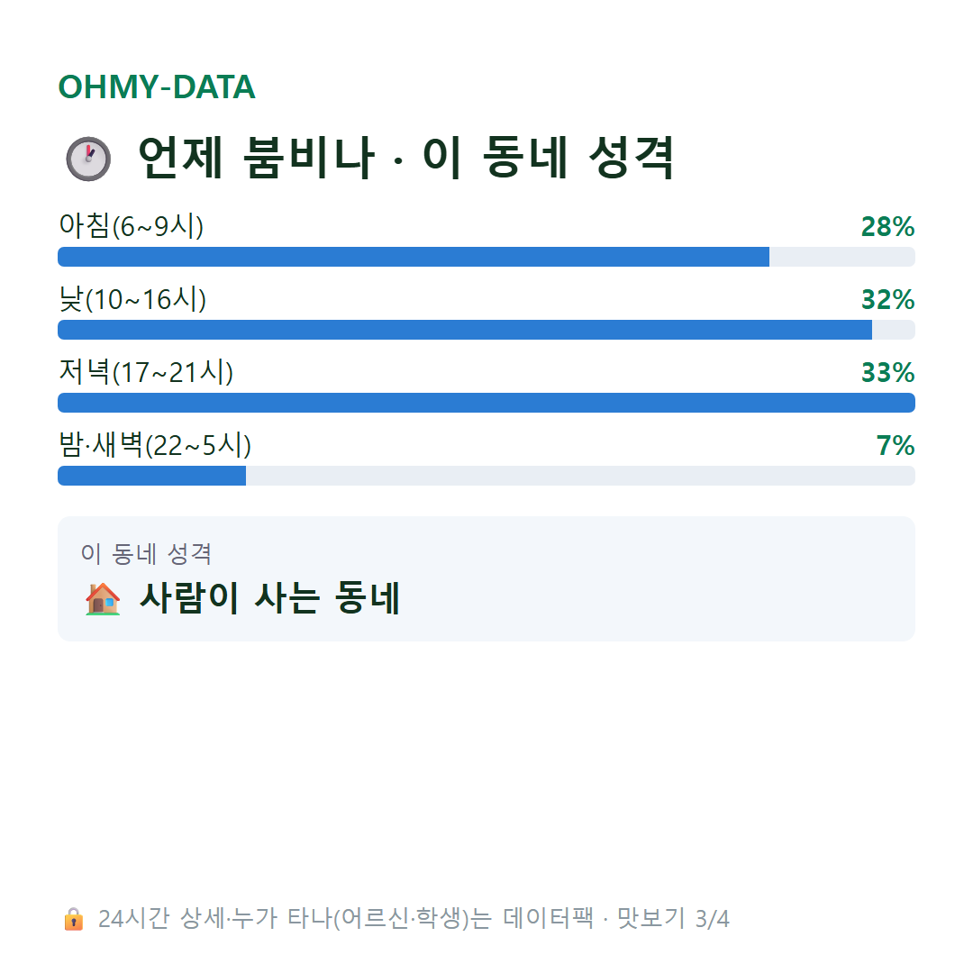 운중동 맛보기