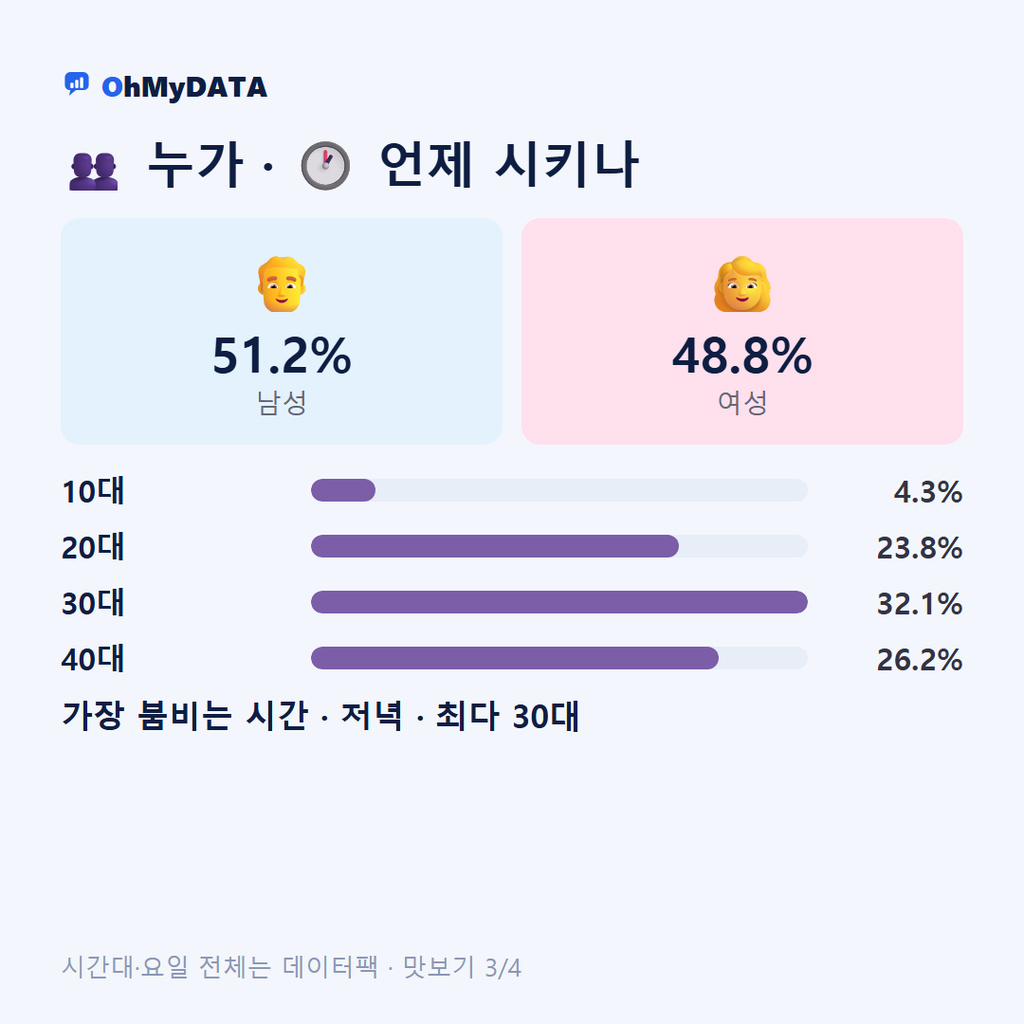 논현고잔동 맛보기 3/4