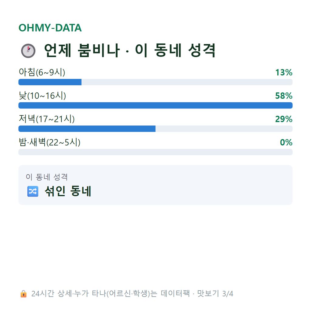 무안동 맛보기