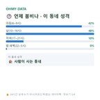 진전면 맛보기