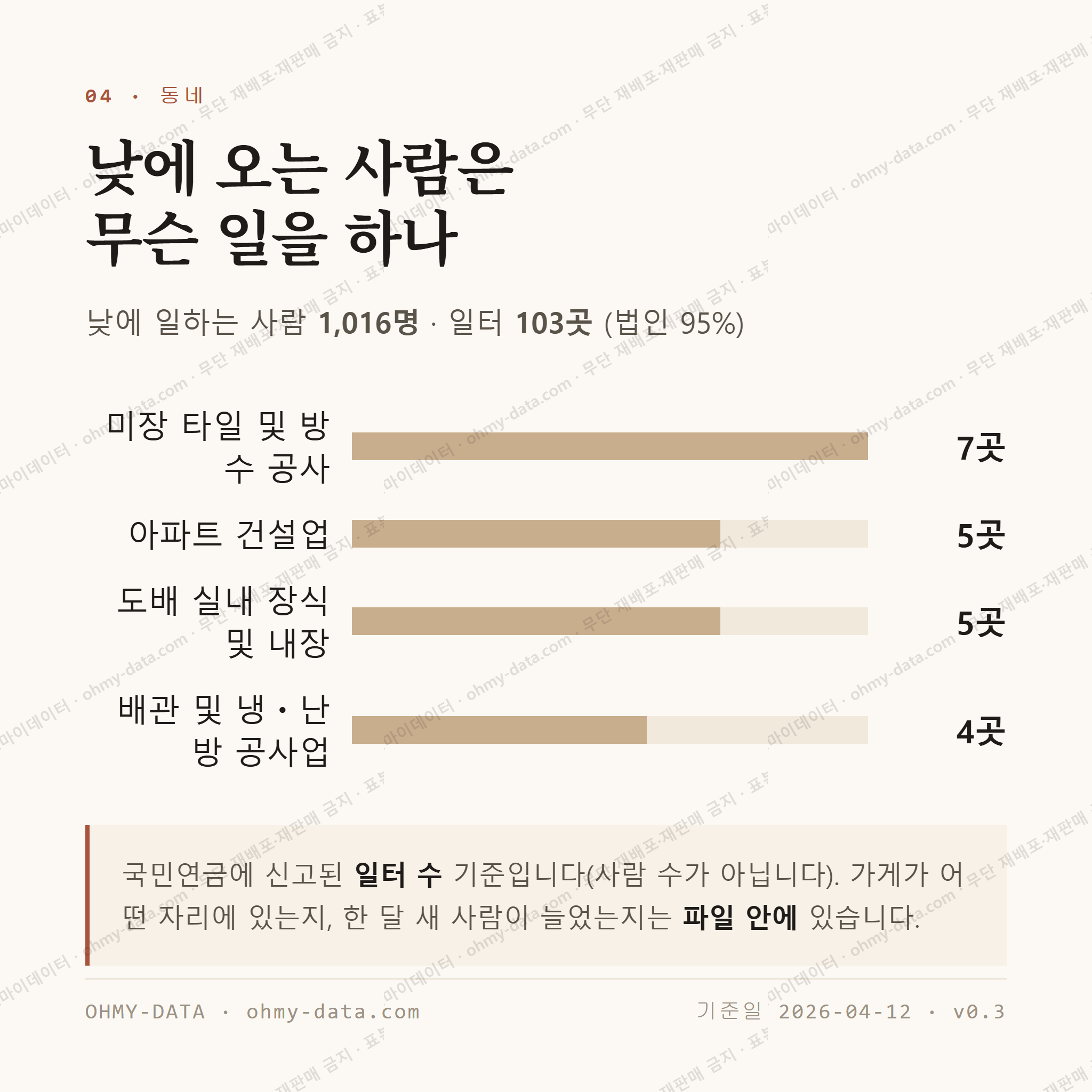 회정동 맛보기 3