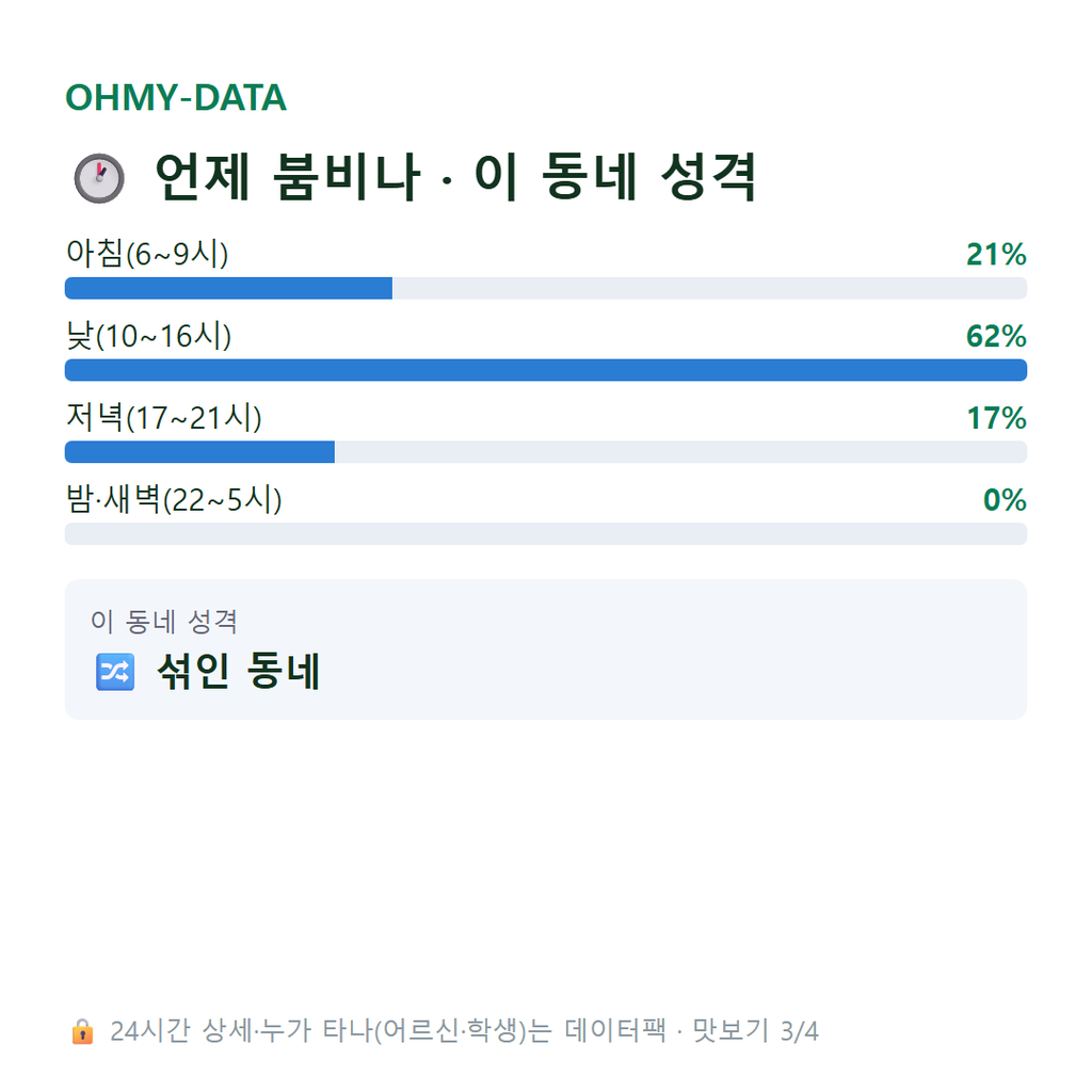 장안동 맛보기