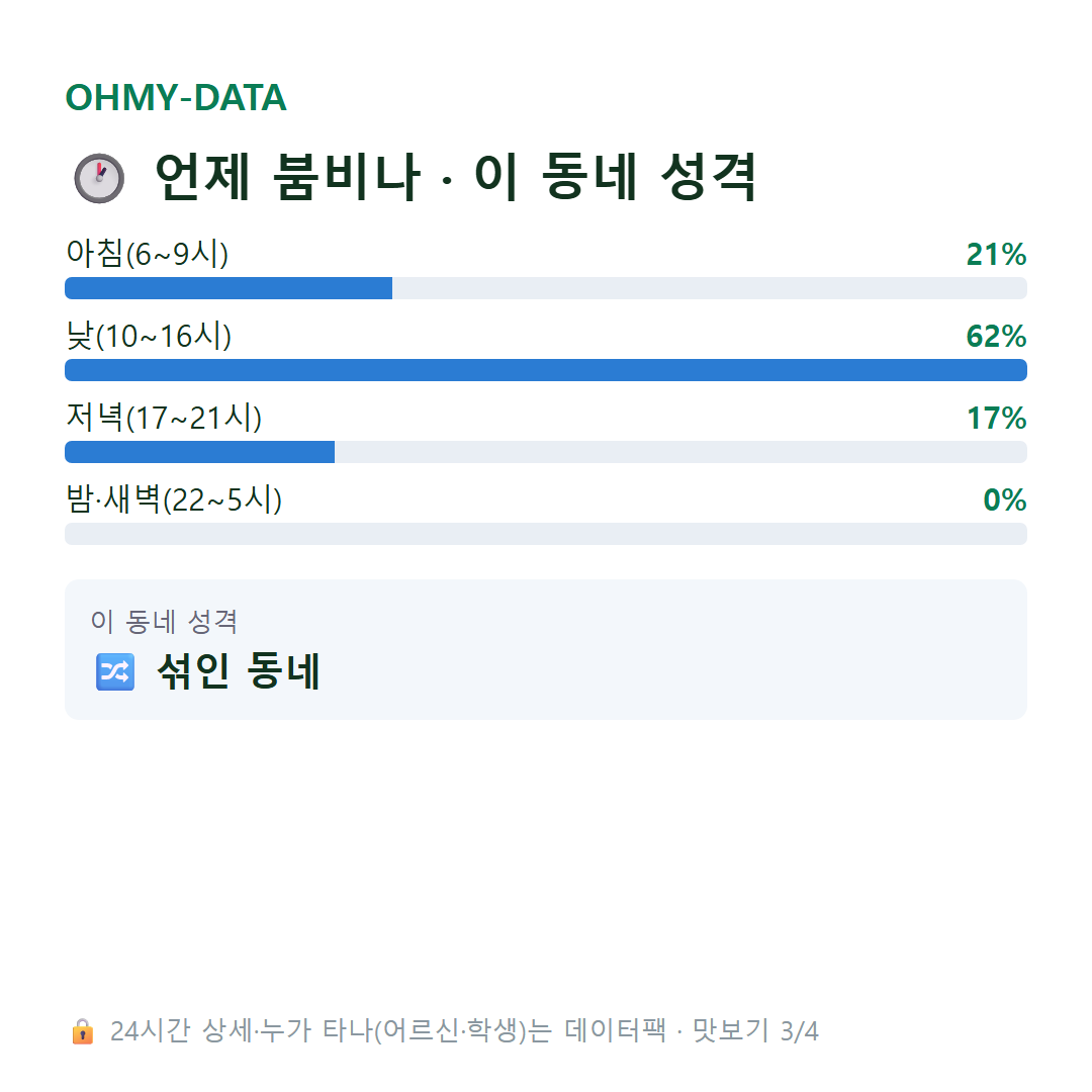 장안동 맛보기