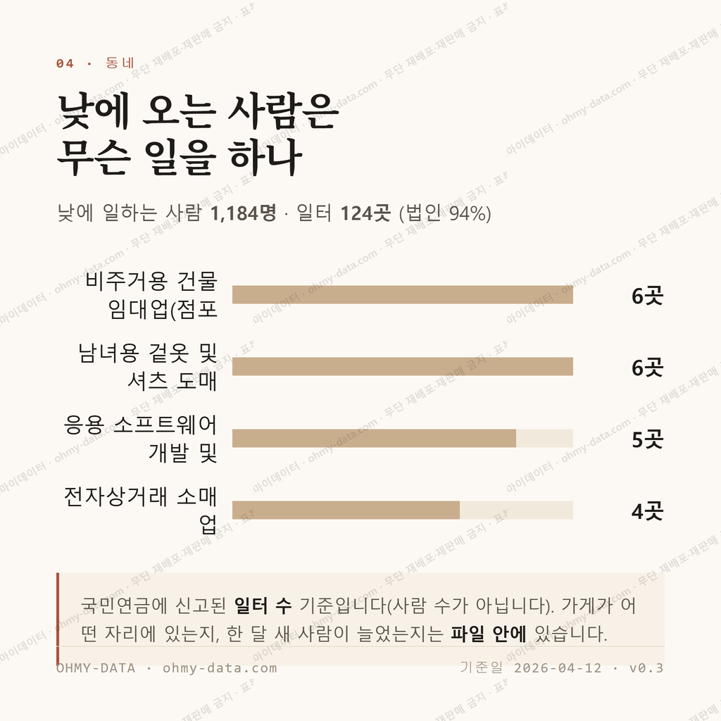 숭인동 맛보기 3