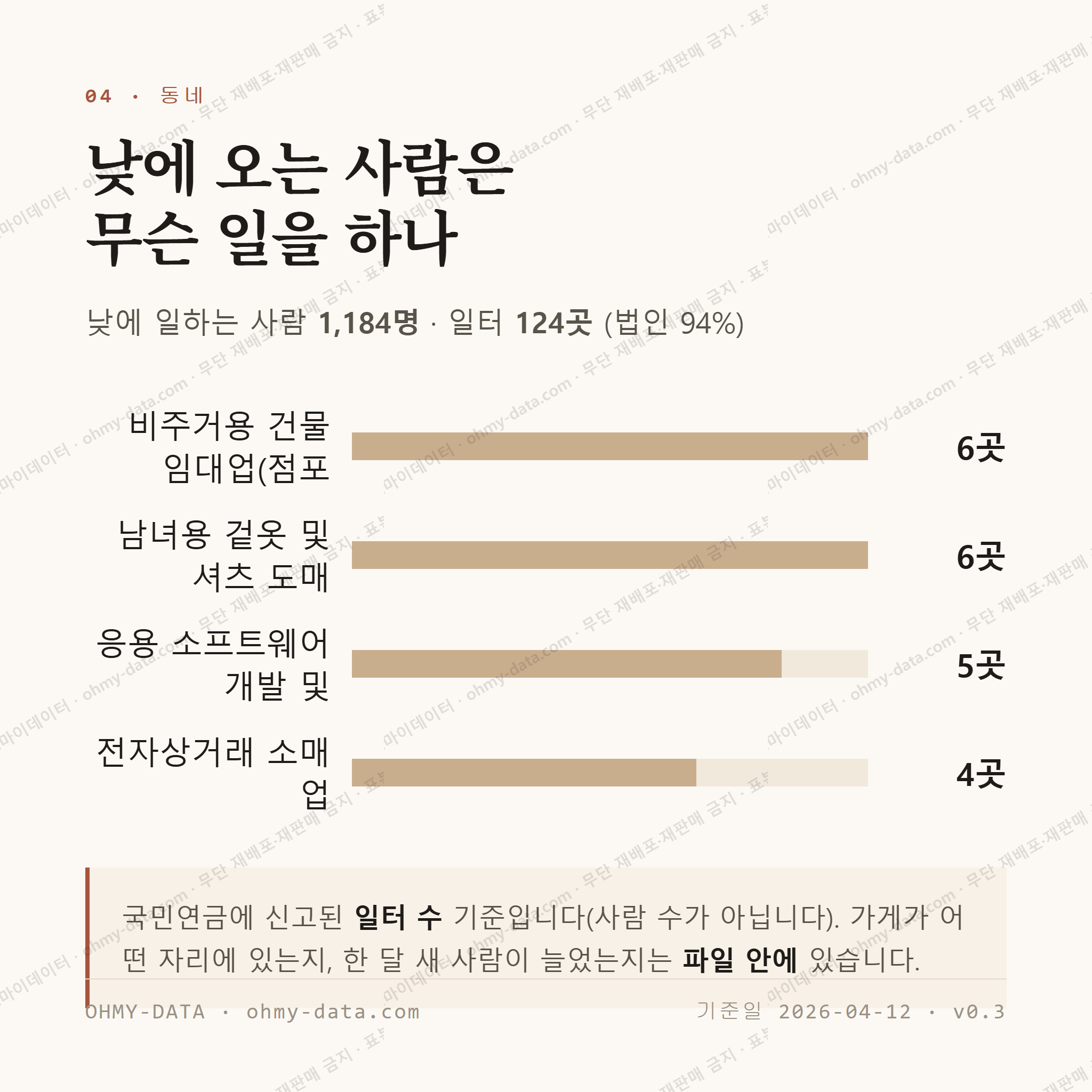 숭인동 맛보기 3