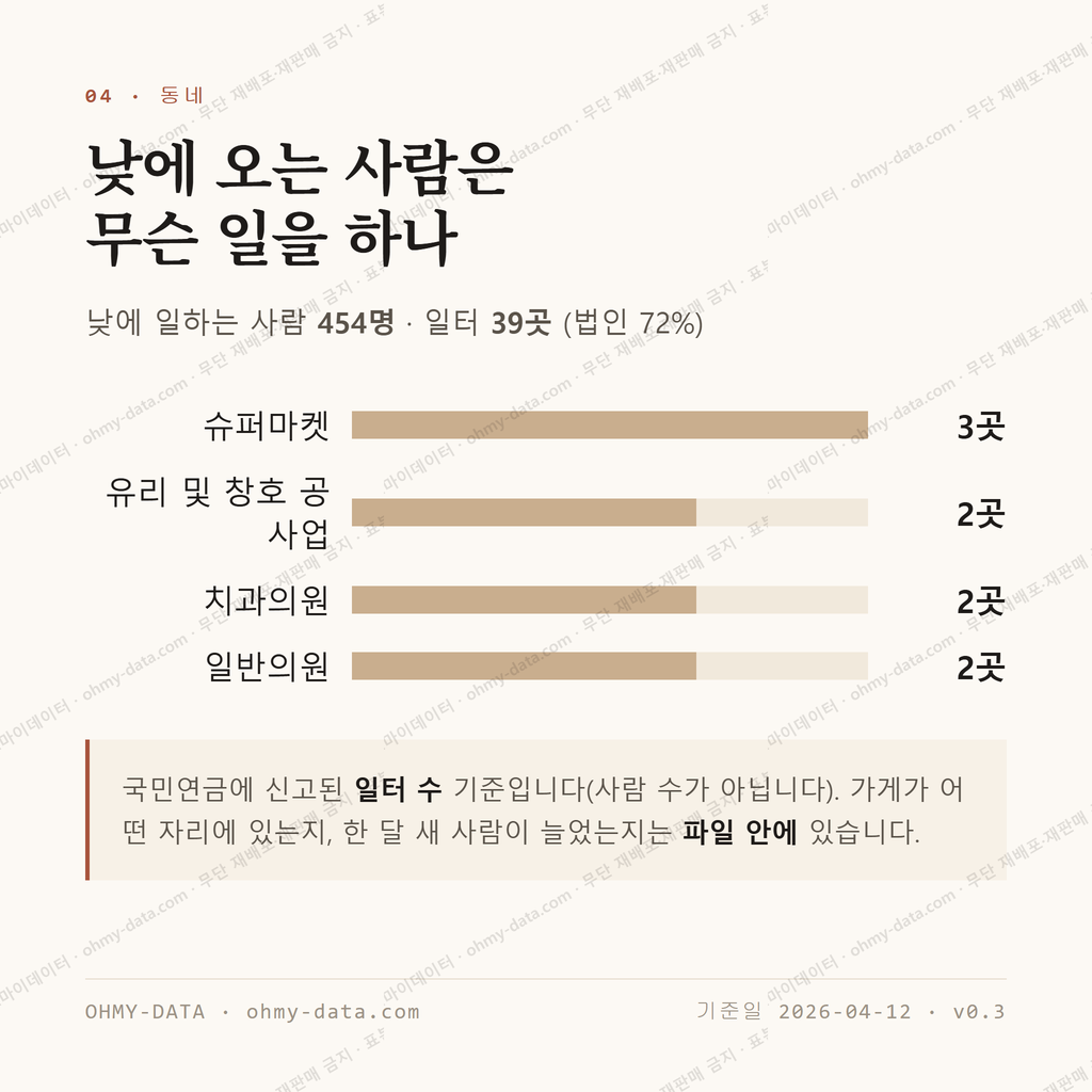 선암동 맛보기 3