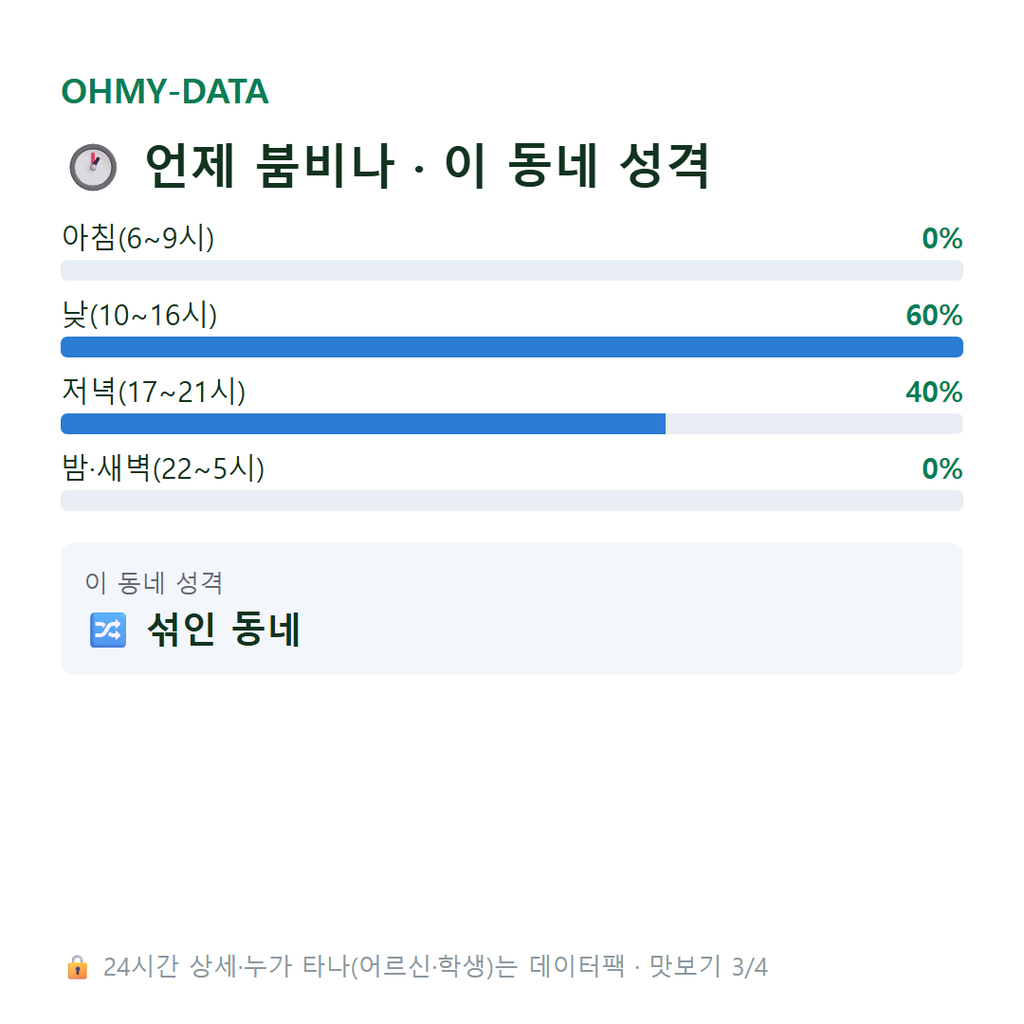적량동 맛보기