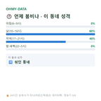 적량동 맛보기