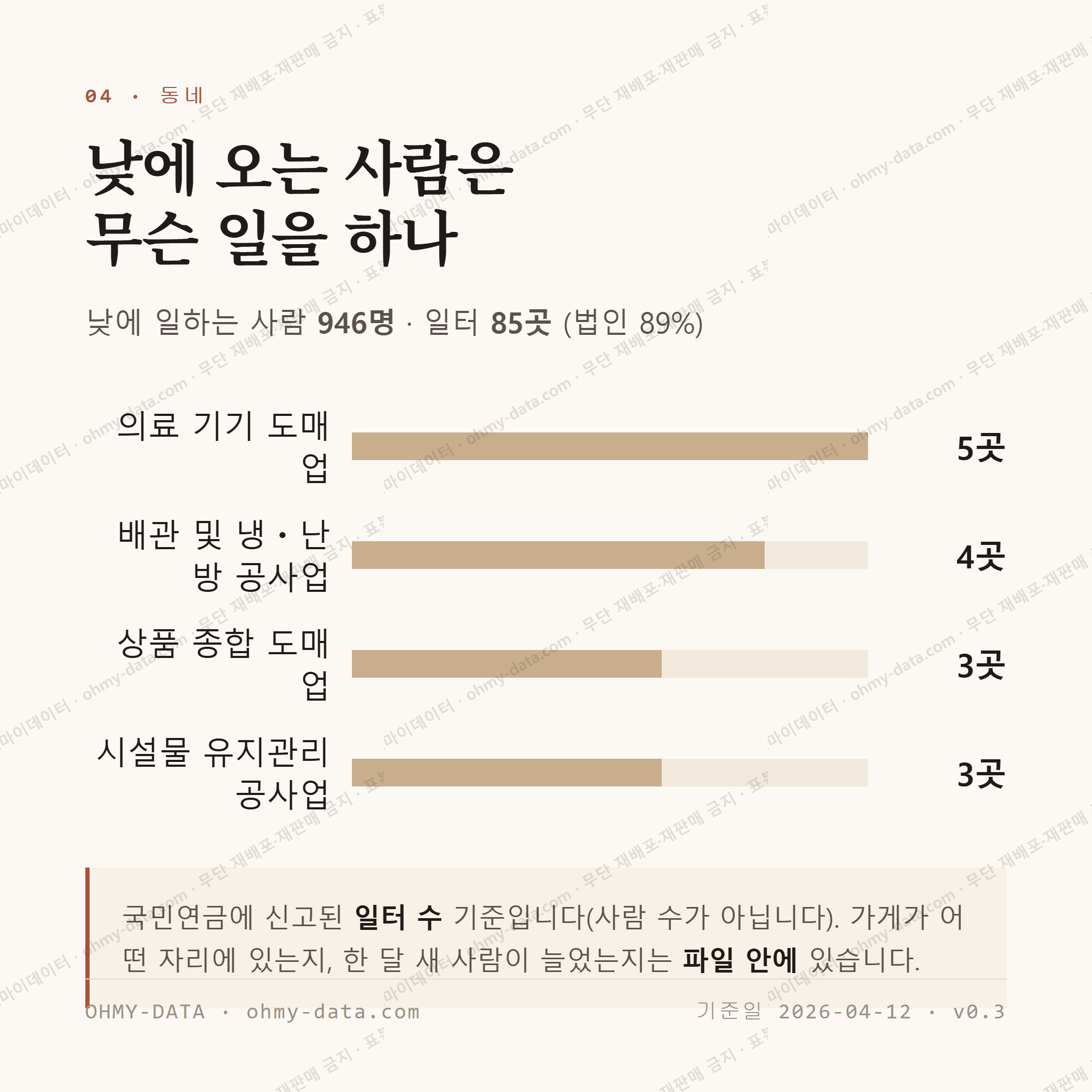 용두동 맛보기 3