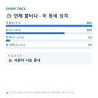 예안면 맛보기