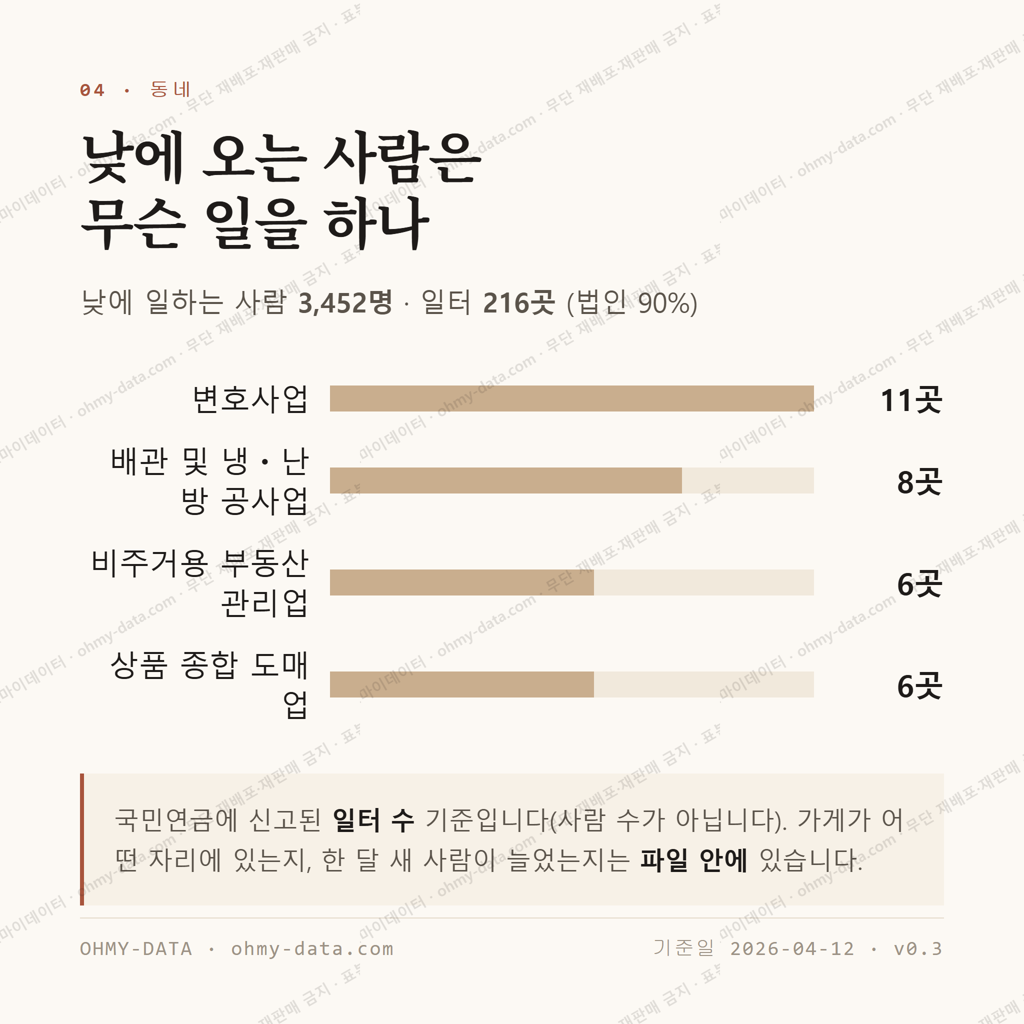 도봉동 맛보기 3