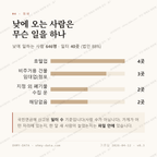 일운면 맛보기 3