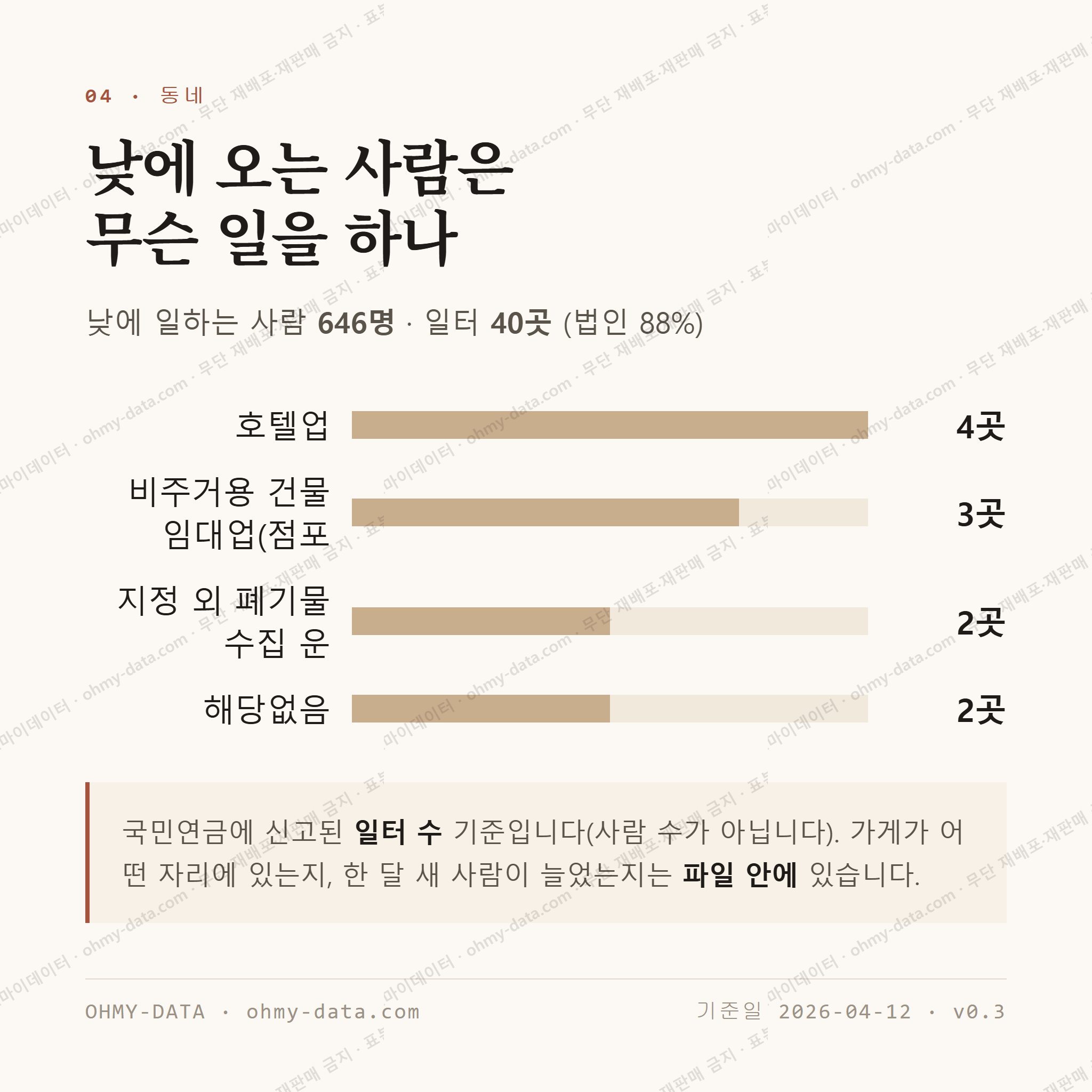 일운면 맛보기 3