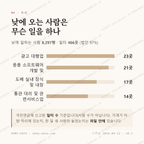 합정동 맛보기 3