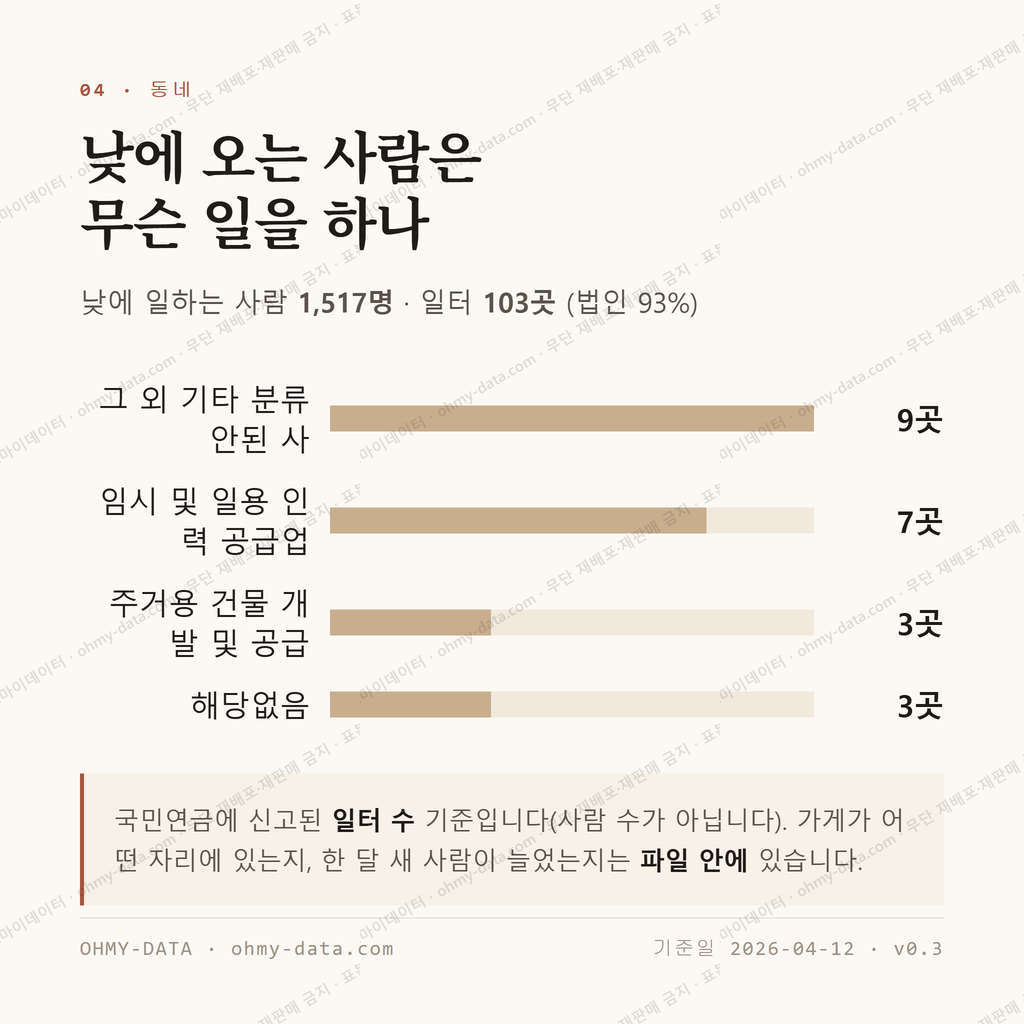 월곡동 맛보기 3