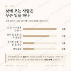 월곡동 맛보기 3