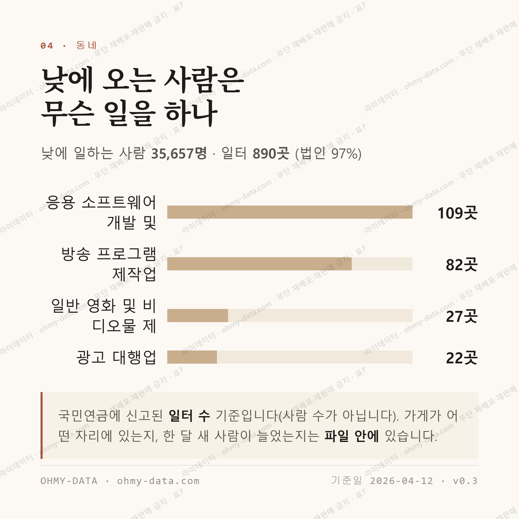상암동 맛보기 3