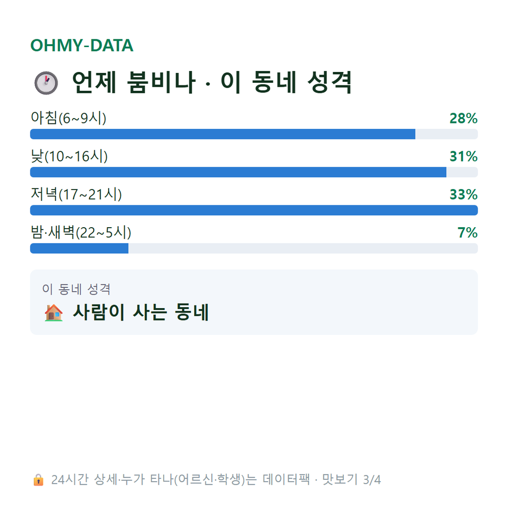 금정동 맛보기