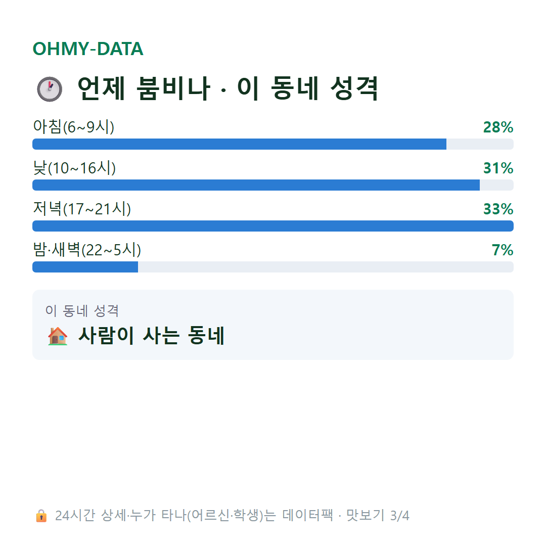 금정동 맛보기