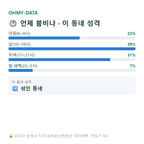 대흥동 맛보기