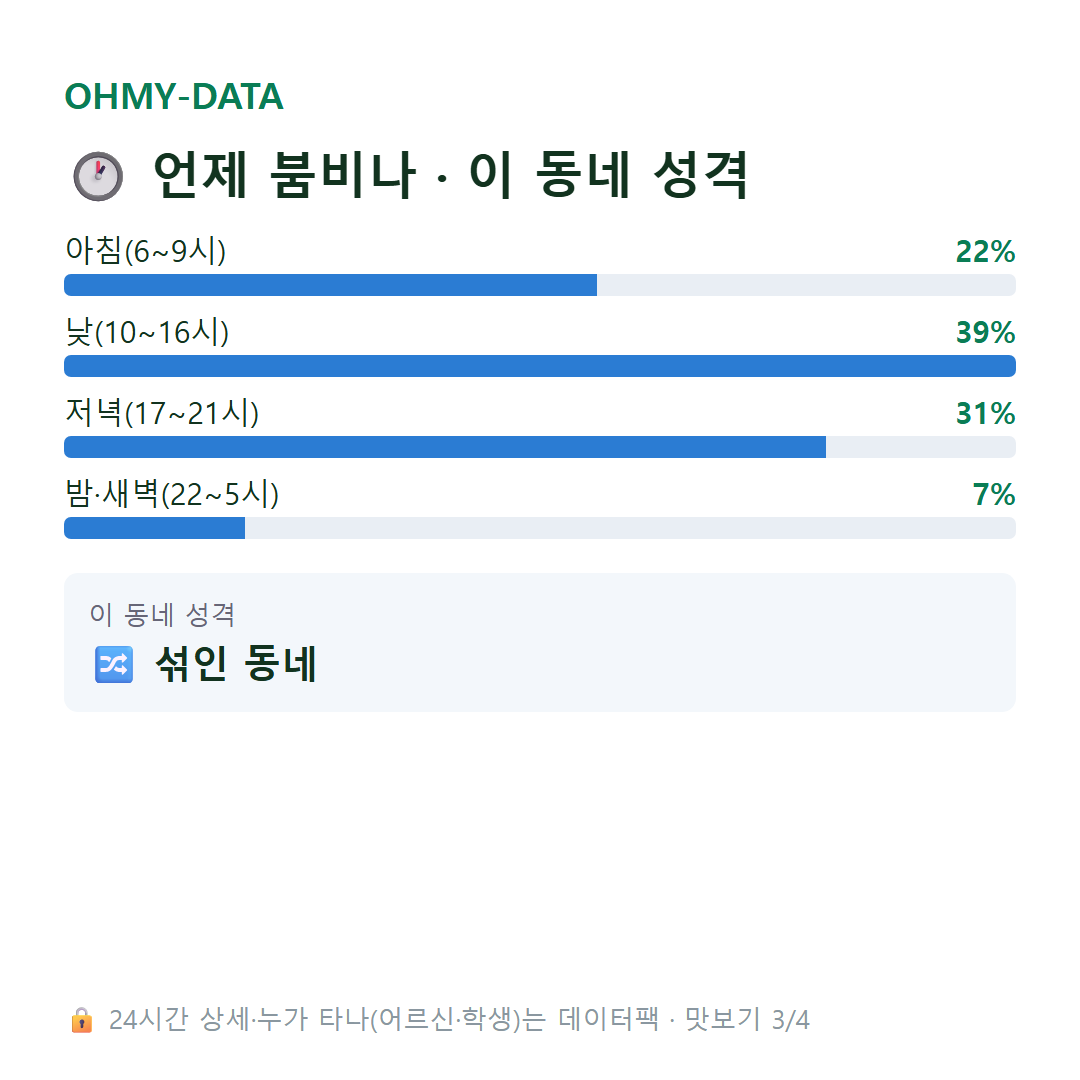 대흥동 맛보기