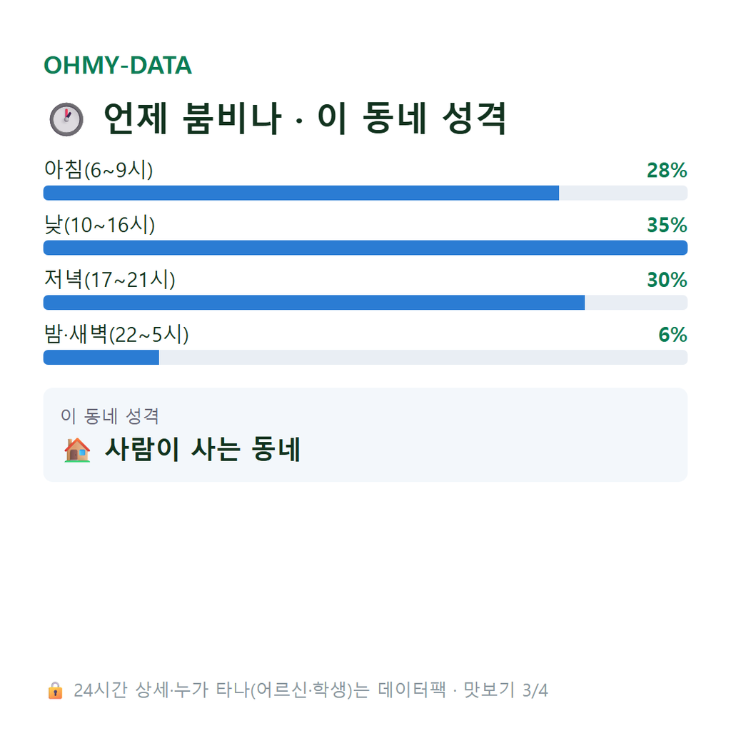 양벌동 맛보기