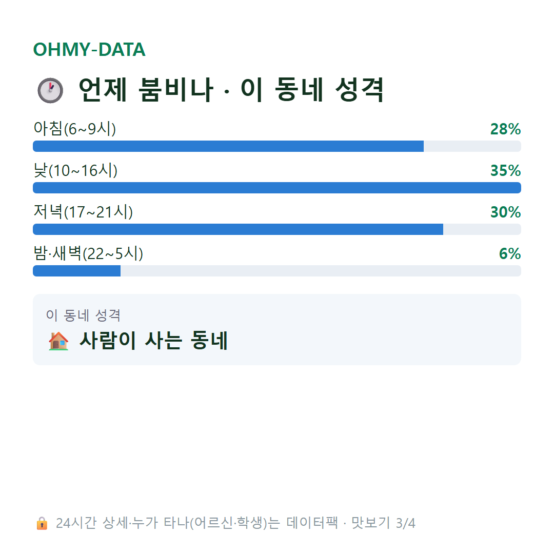 양벌동 맛보기