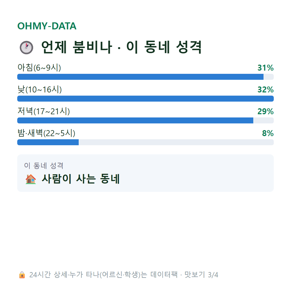 송정동 맛보기