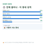 송정동 맛보기