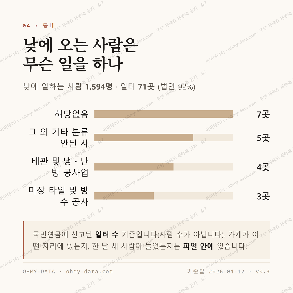 산정동 맛보기 3