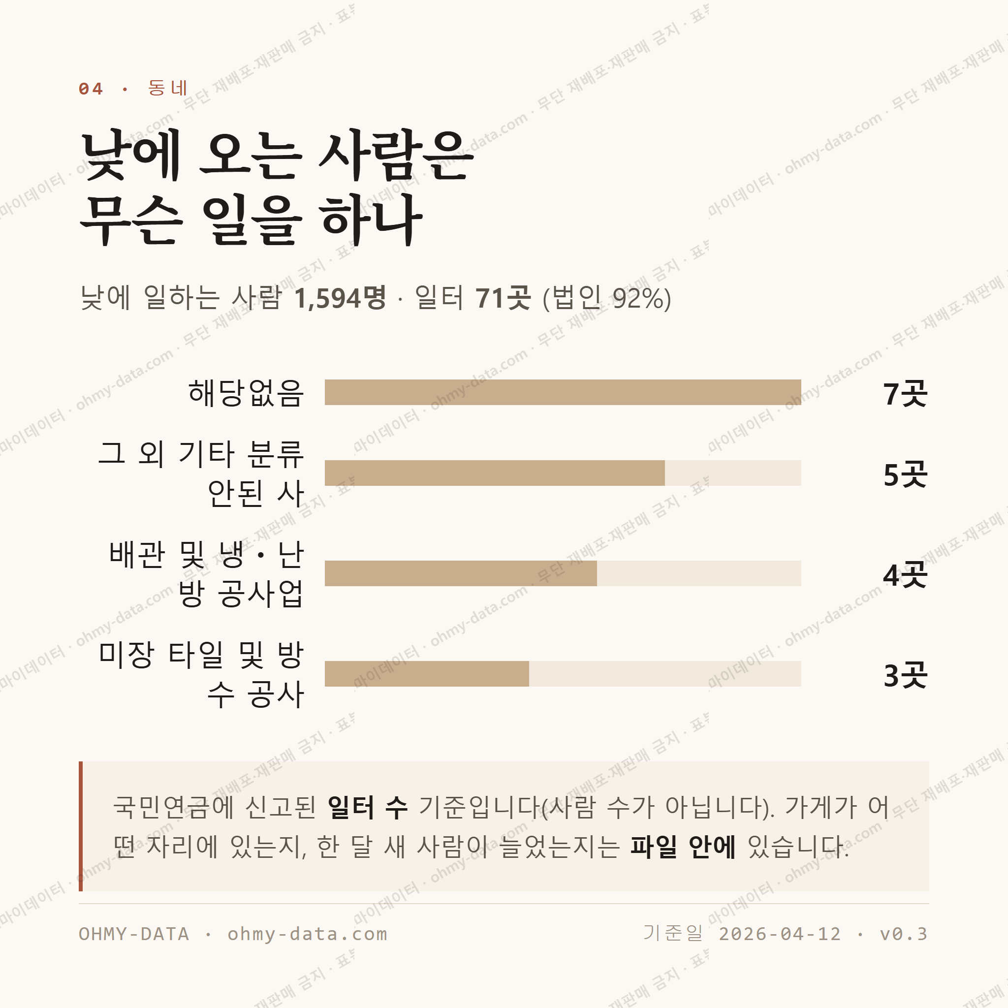 산정동 맛보기 3