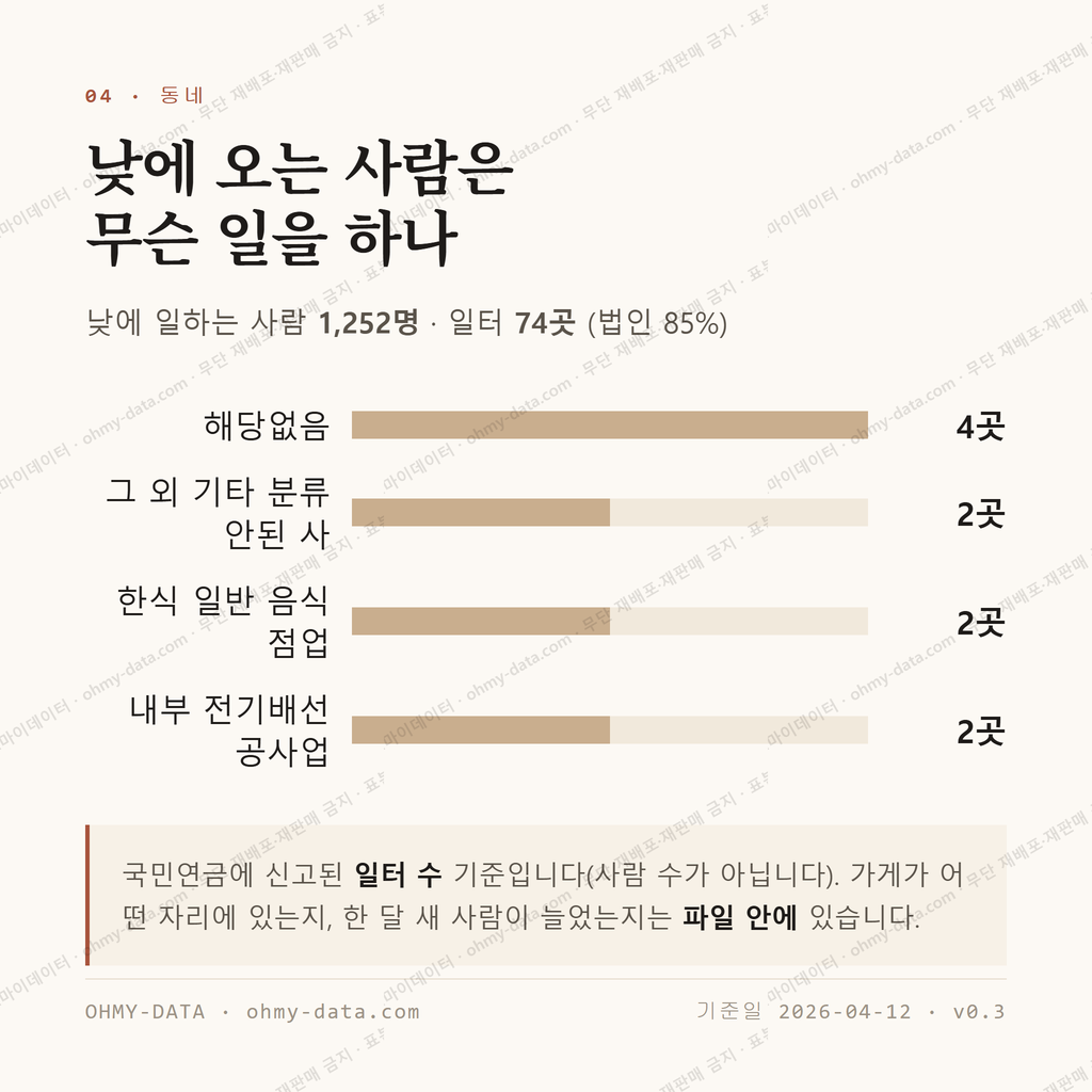 삼방동 맛보기 3