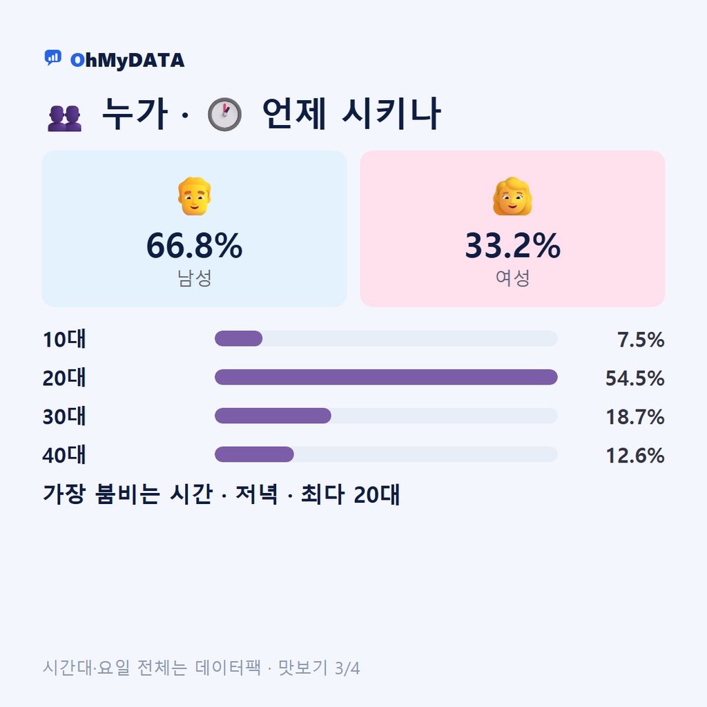 병천면 맛보기 3/4