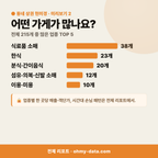대명동 대명동_맛보기_3.png