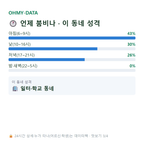 이패동 맛보기