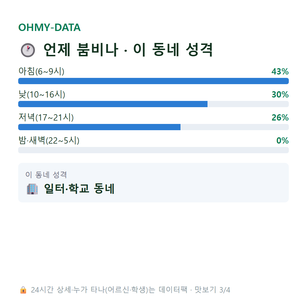 이패동 맛보기