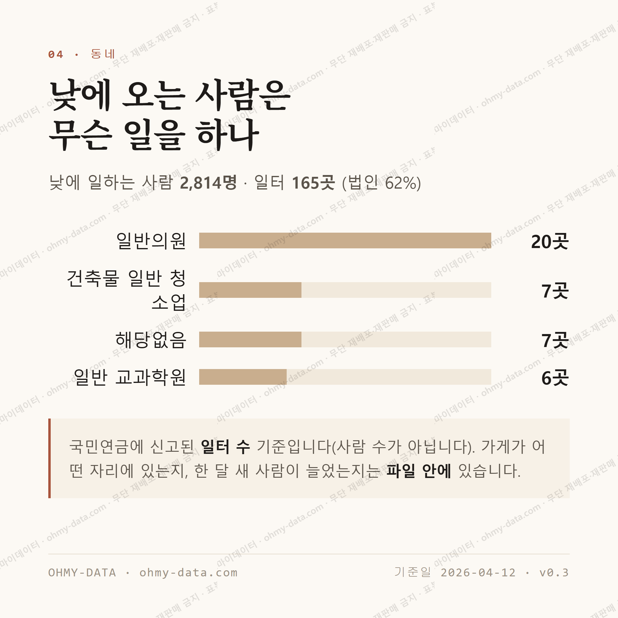 망포동 맛보기 3